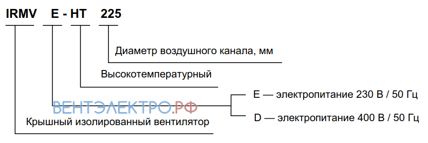 Shuft SHUFT IRMVE-HT 225 - описание, технические характеристики, графики