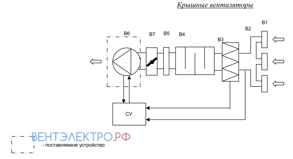 Shuft SHUFT IRMVE-HT 225 - описание, технические характеристики, графики