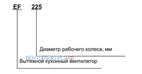 Shuft SHUFT EF 225 - описание, технические характеристики, графики