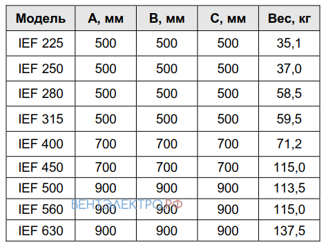 Shuft SHUFT IEF 225 - описание, технические характеристики, графики