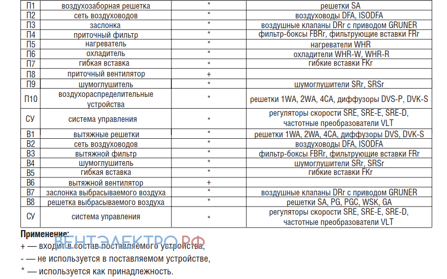 Shuft SHUFT RFD 700X400-4 VIM - описание, технические характеристики, графики