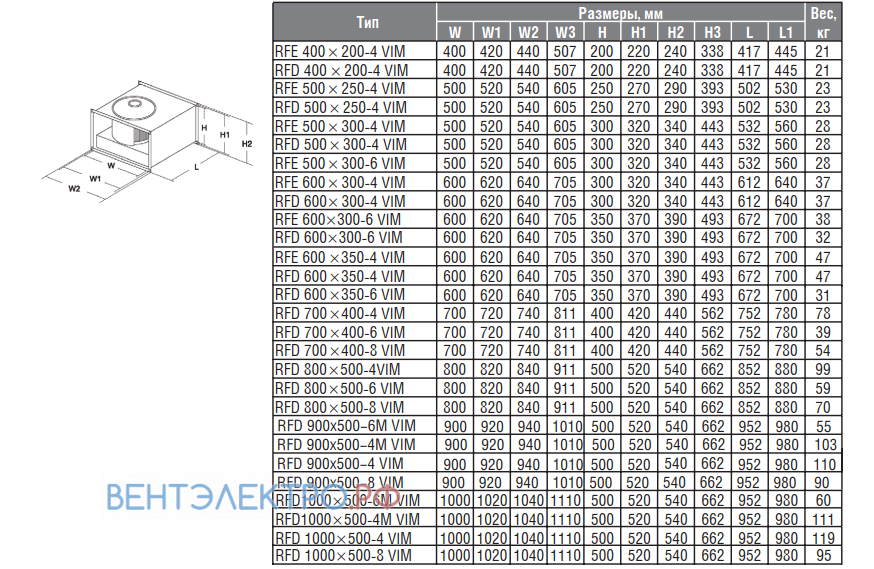 Shuft SHUFT RFD 800X500-4 VIM - описание, технические характеристики, графики