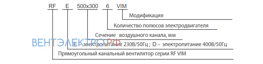 Shuft SHUFT RFD 800X500-4 VIM - описание, технические характеристики, графики