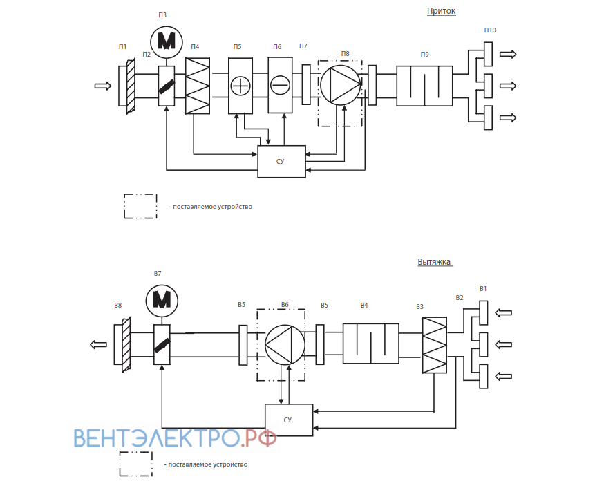 Shuft SHUFT RFD 900X500-4 VIM - описание, технические характеристики, графики