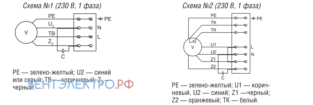 Shuft SHUFT RFE-B 400X200-2M VIM - описание, технические характеристики, графики