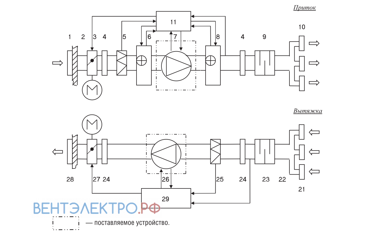 Shuft SHUFT RFE-B 400X200-2M VIM - описание, технические характеристики, графики