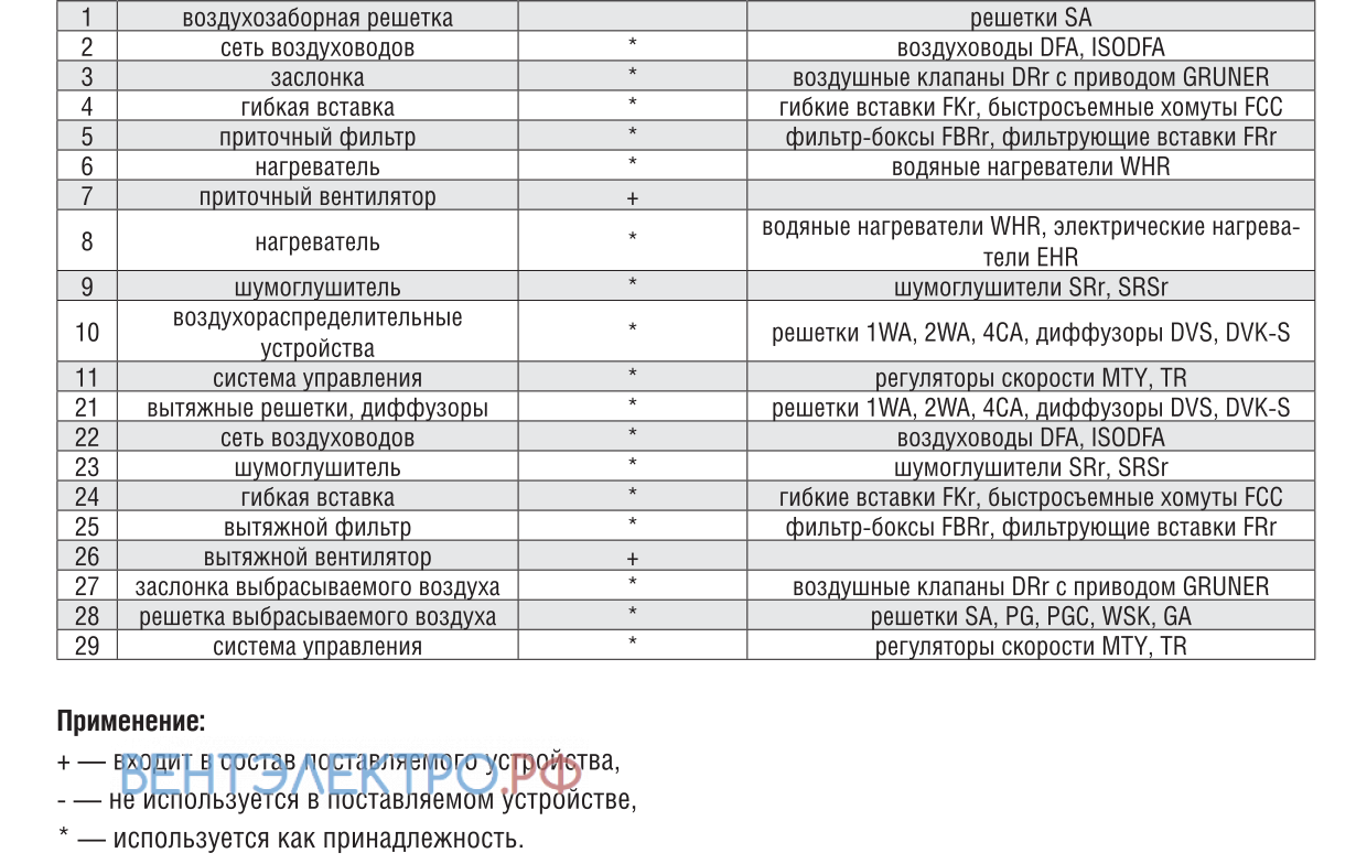 Shuft SHUFT RFE-B 400X200-2 VIM - описание, технические характеристики, графики