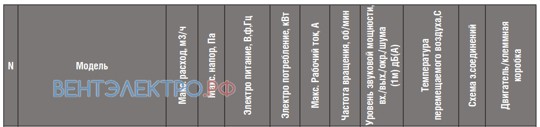 Shuft SHUFT RFE-B 400X200-2 VIM - описание, технические характеристики, графики