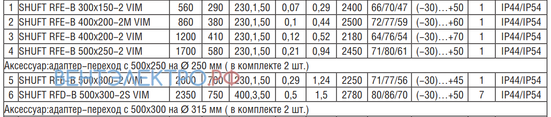 Shuft SHUFT RFE-B 400X200-2 VIM - описание, технические характеристики, графики