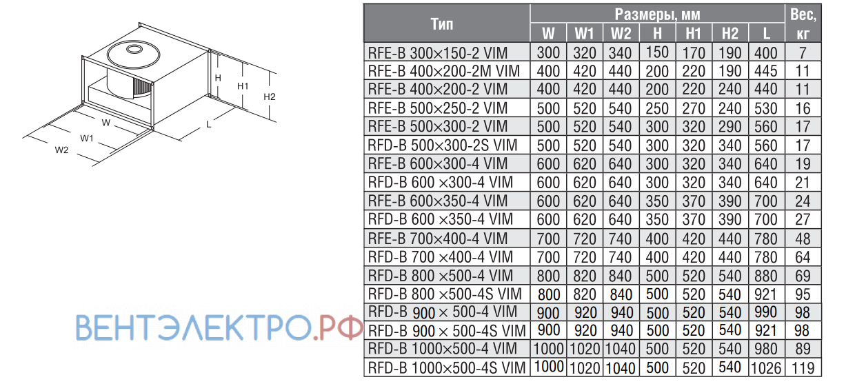 Shuft SHUFT RFE-B 400X200-2 VIM - описание, технические характеристики, графики