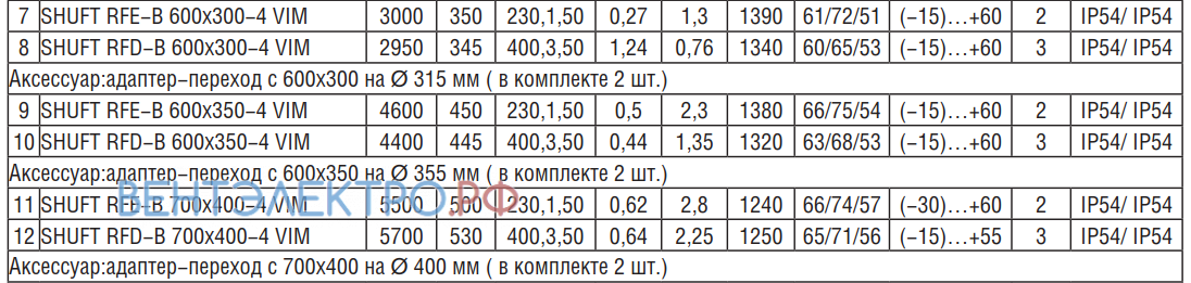 Shuft SHUFT RFE-B 600X300-4 VIM - описание, технические характеристики, графики