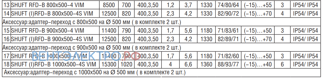 Shuft SHUFT RFD-B 800X500-4 VIM - описание, технические характеристики, графики