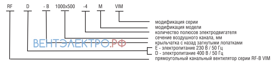 Shuft SHUFT RFD-B 800X500-4S VIM - описание, технические характеристики, графики