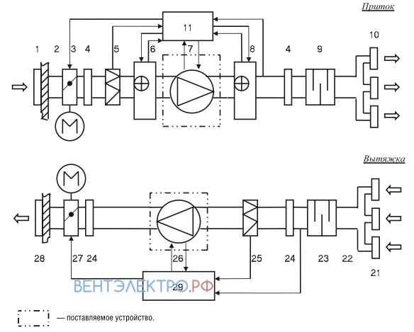 Shuft SHUFT TORNADO 70-40/31-220-2 - описание, технические характеристики, графики