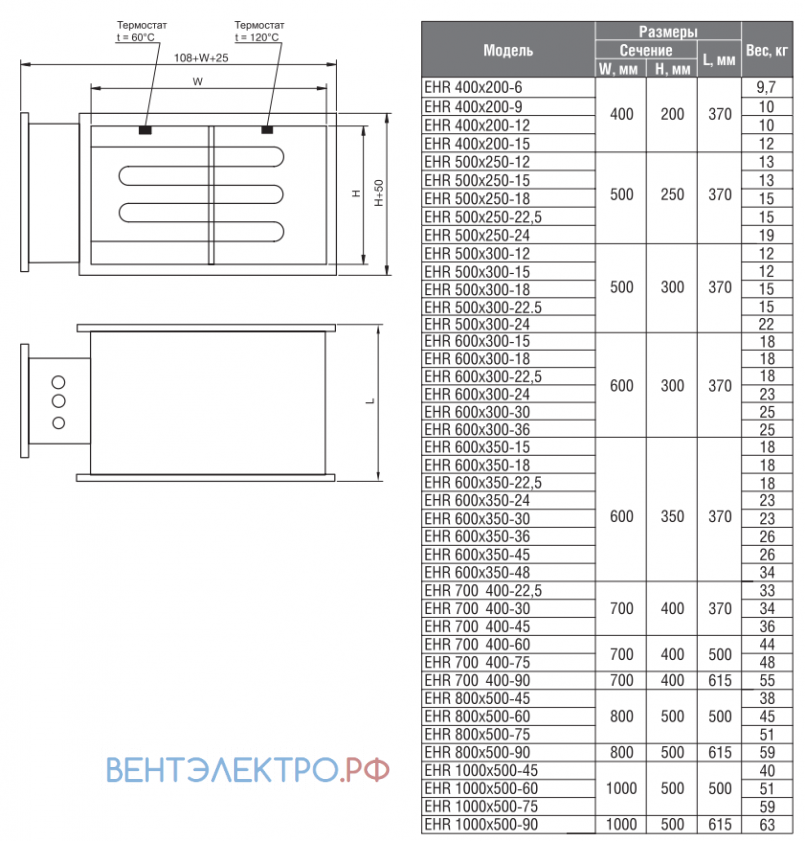 Shuft SHUFT EHR 400X200-6 - описание, технические характеристики, графики