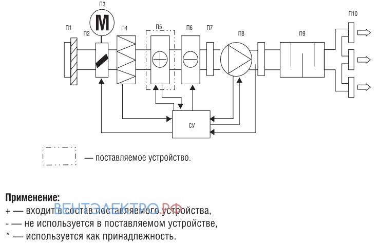 Shuft SHUFT EHR 400X200-6 - описание, технические характеристики, графики