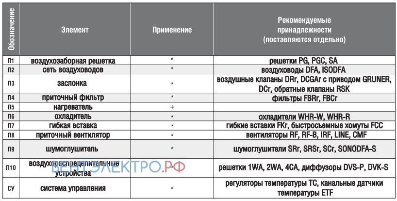 Shuft SHUFT EHR 400X200-6 - описание, технические характеристики, графики