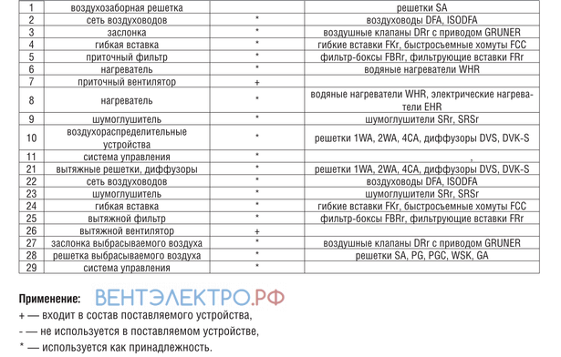 Shuft SHUFT TORNADO EC 700X400-31-D - описание, технические характеристики, графики