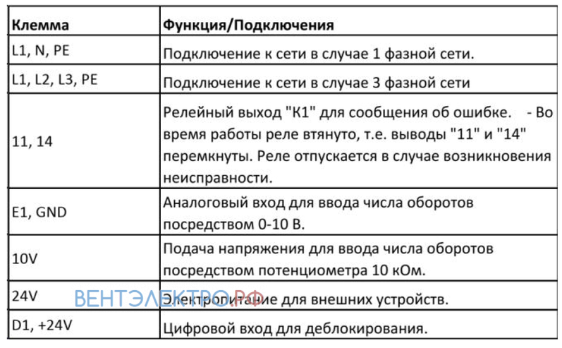 Shuft SHUFT TORNADO EC 700X400-35-D - описание, технические характеристики, графики