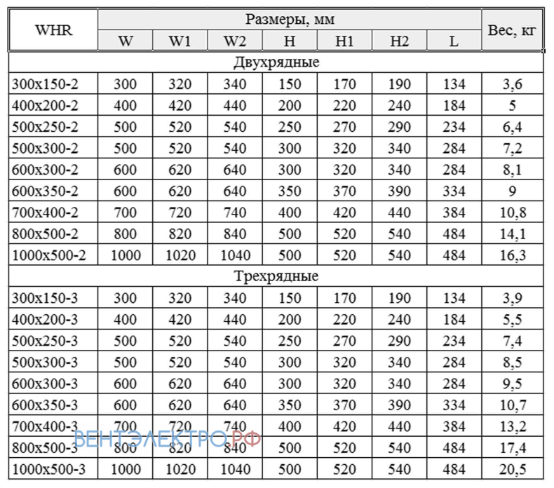 Shuft SHUFT WHR 300X150-2 КАЛОРИФЕР 90/70 - описание, технические характеристики, графики