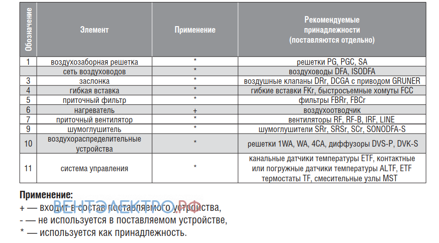 Shuft SHUFT WHR 300X150-2 КАЛОРИФЕР 90/70 - описание, технические характеристики, графики