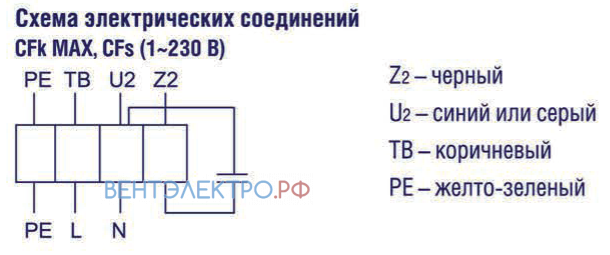 Shuft SHUFT CFS 250S - описание, технические характеристики, графики