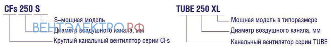 Shuft SHUFT TUBE 125XL - описание, технические характеристики, графики