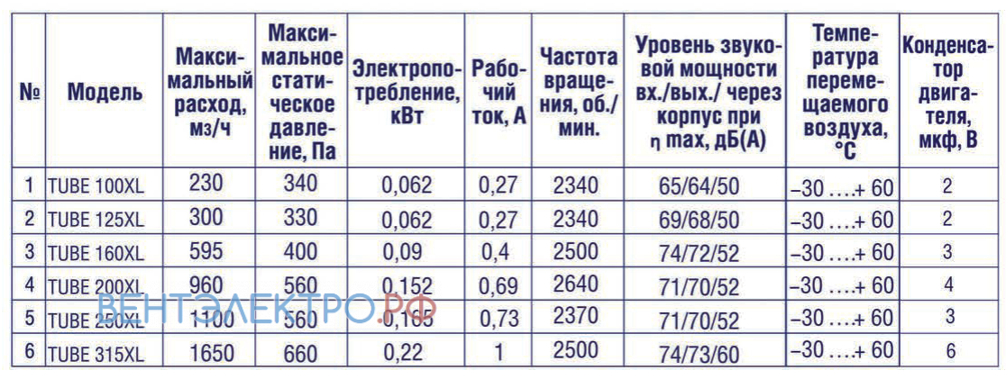Shuft SHUFT TUBE 315XL - описание, технические характеристики, графики