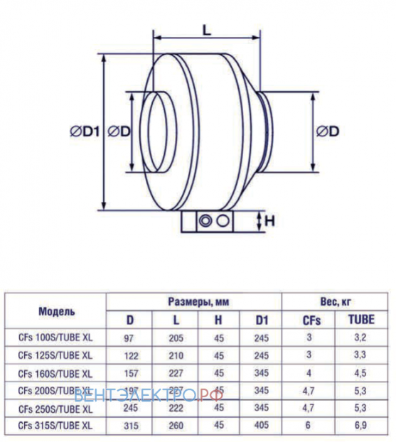 Shuft SHUFT TUBE 315XL - описание, технические характеристики, графики