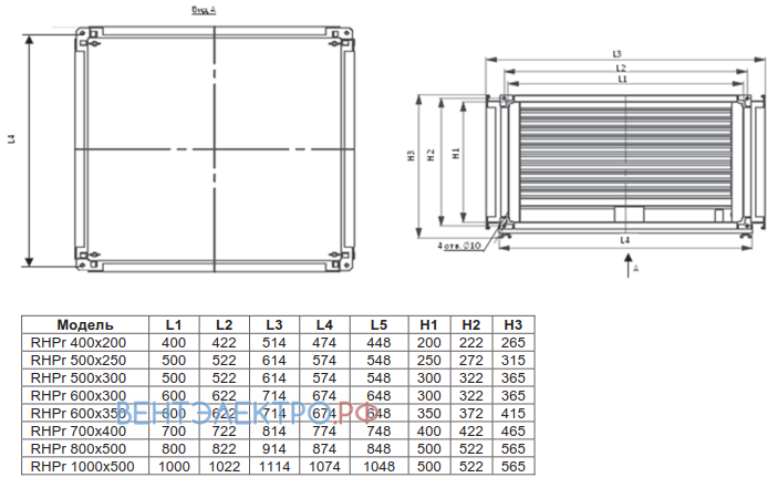 Shuft SHUFT RHPR 400X200 - описание, технические характеристики, графики