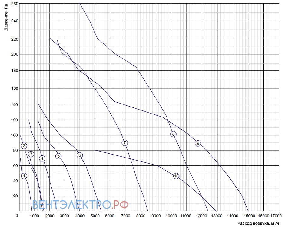 Shuft SHUFT AXW 710-6D - описание, технические характеристики, графики