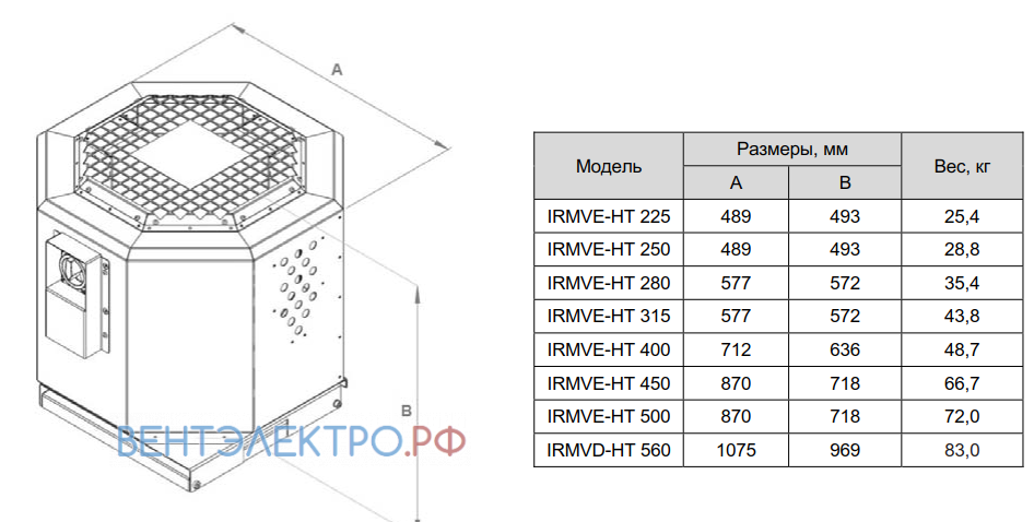 Shuft SHUFT IRMVE-HT 280 - описание, технические характеристики, графики
