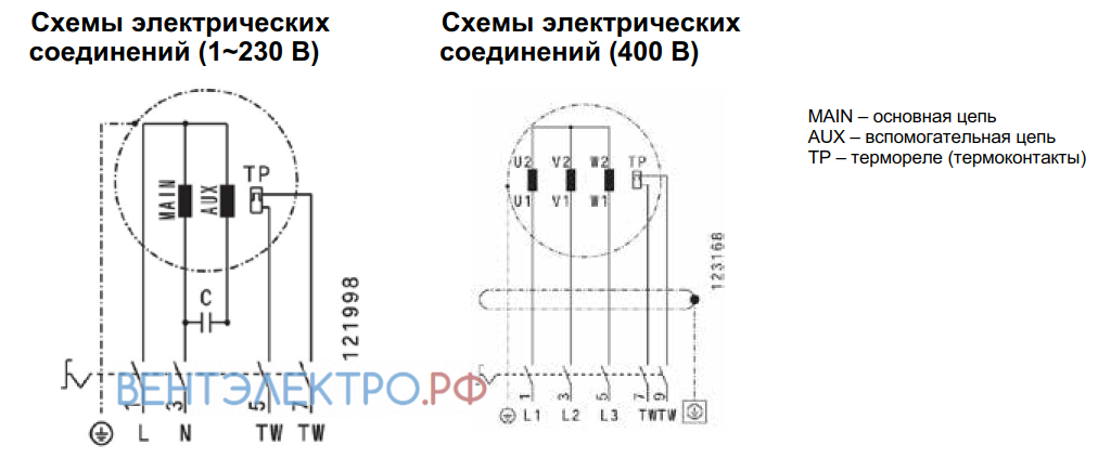 Shuft SHUFT IRMVE-HT 280 - описание, технические характеристики, графики