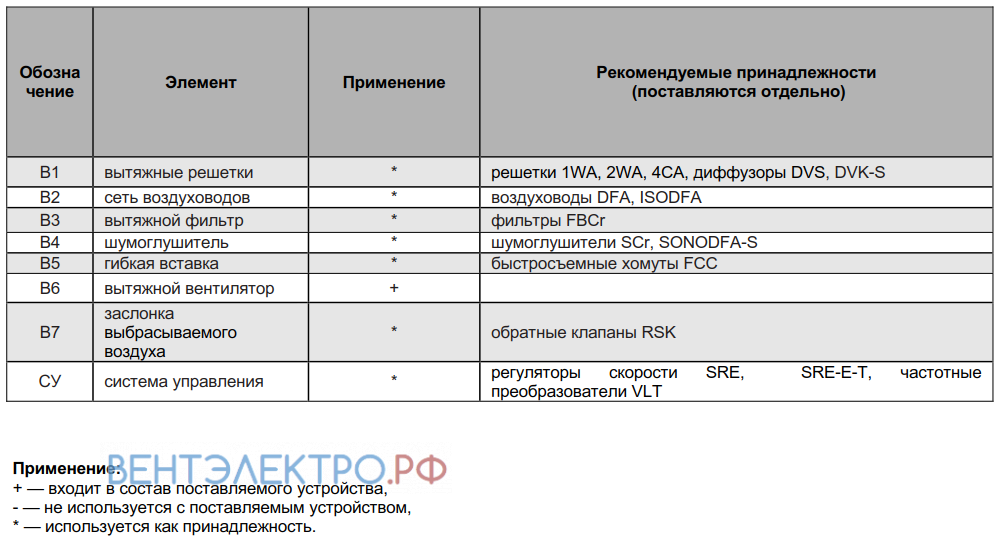 Shuft SHUFT IRMVE-HT 315 - описание, технические характеристики, графики