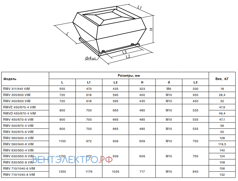 Shuft SHUFT RMVE 355/600-4 VIM - описание, технические характеристики, графики