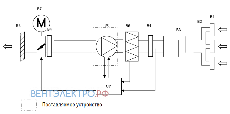 Shuft SHUFT RMVD 710/1040-8 VIM - описание, технические характеристики, графики