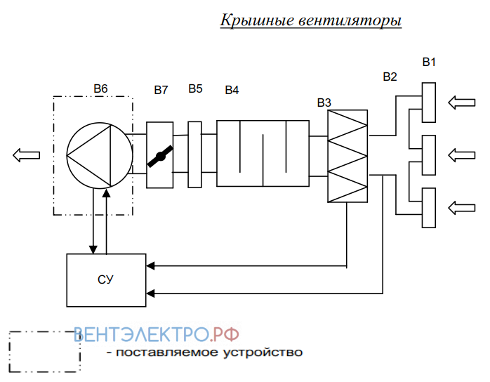 Shuft SHUFT RMVE-HT 400 КРЫШНЫЙ - описание, технические характеристики, графики