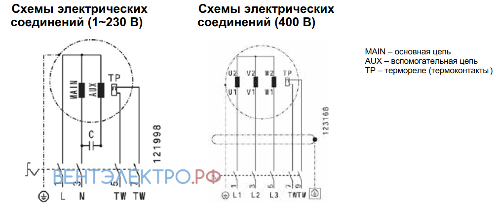 Shuft SHUFT RMVE-HT 500 КРЫШНЫЙ - описание, технические характеристики, графики