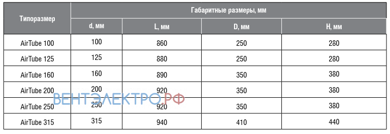 Shuft SHUFT AIRTUBE 100 - описание, технические характеристики, графики