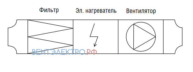 Shuft SHUFT AIRTUBE 100 - описание, технические характеристики, графики