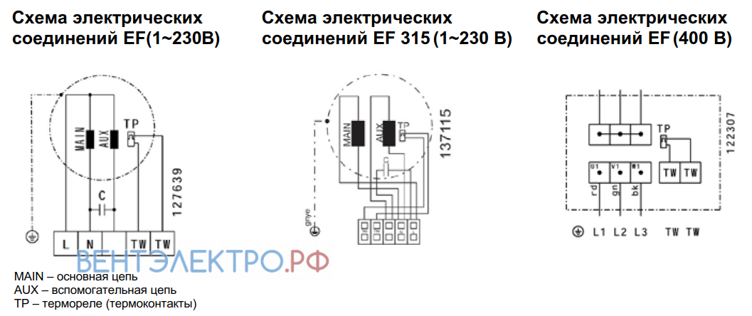 Shuft SHUFT EF 280 - описание, технические характеристики, графики