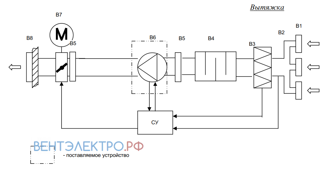 Shuft SHUFT EF 500 - описание, технические характеристики, графики