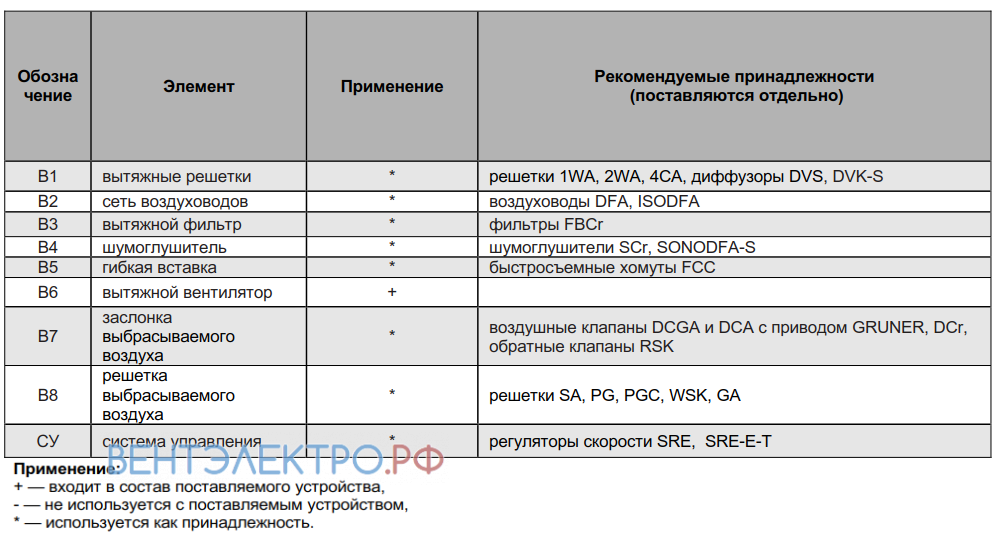 Shuft SHUFT EF 500 - описание, технические характеристики, графики