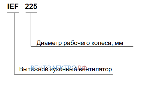 Shuft SHUFT IEF 315 - описание, технические характеристики, графики