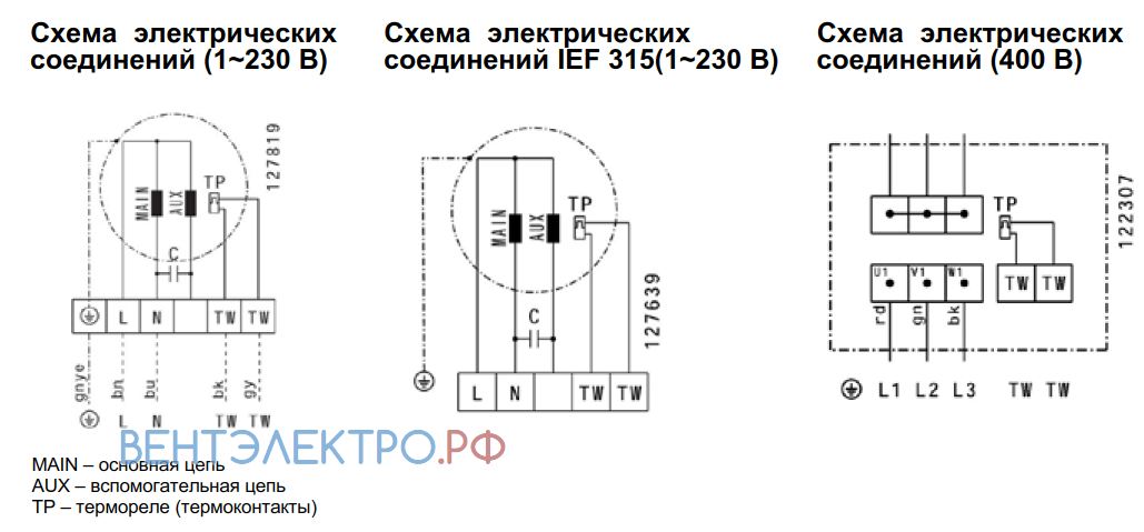 Shuft SHUFT IEF 315 - описание, технические характеристики, графики