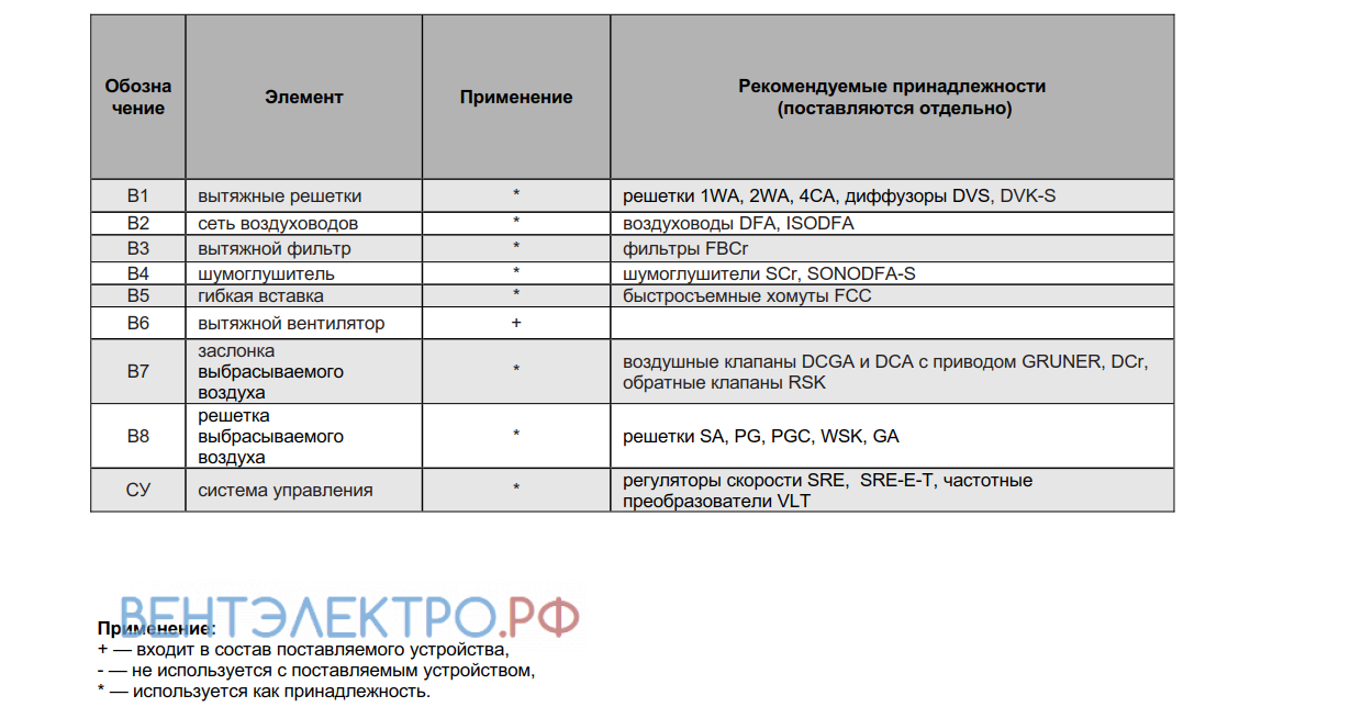 Shuft SHUFT IEF 315 - описание, технические характеристики, графики