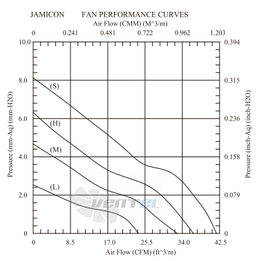 Jamicon JAMICON DF0725-1HR - описание, технические характеристики, графики