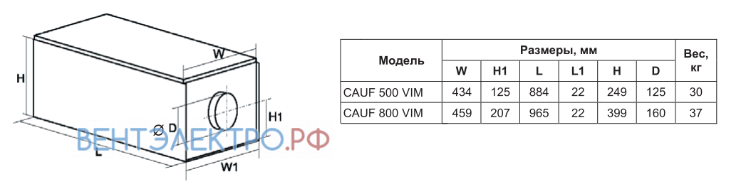 Shuft SHUFT CAUF 500-1.2/1 VIM - описание, технические характеристики, графики