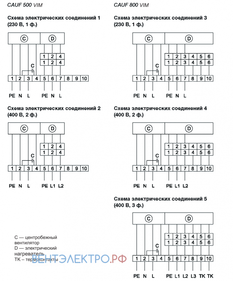 Shuft SHUFT CAUF 500-1.2/1 VIM - описание, технические характеристики, графики