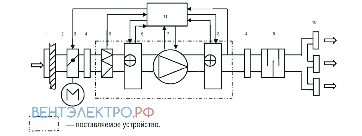 Shuft SHUFT CAUF 500-1.2/1 VIM - описание, технические характеристики, графики